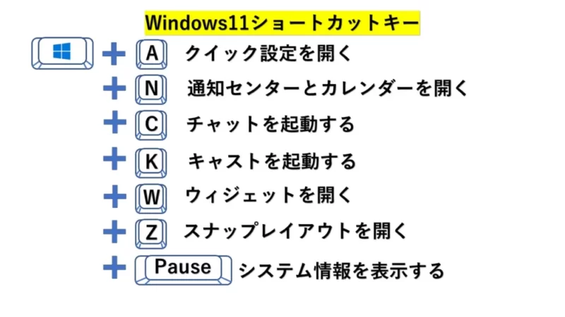 Windows11のショートカットキー一覧