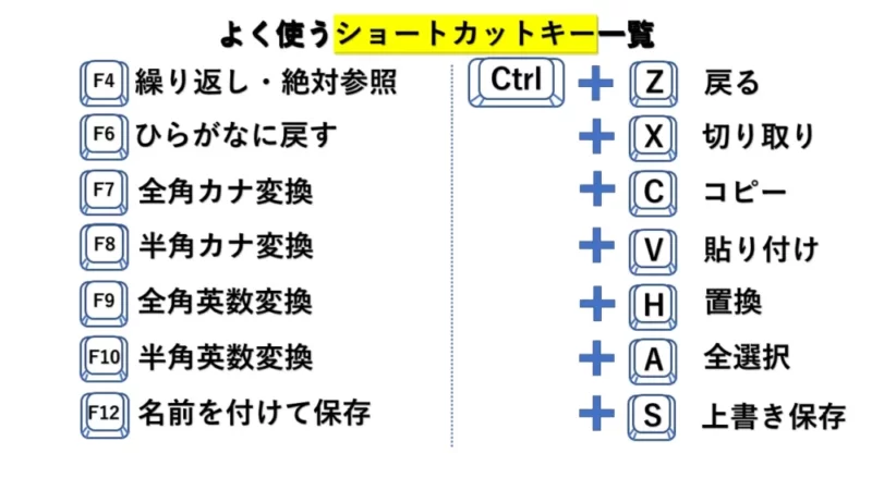 よく使うショートカットキーの一覧