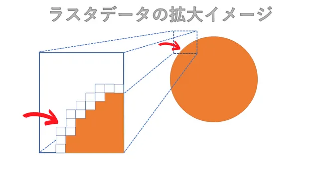 ラスタデータの拡大イメージ図