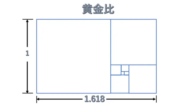 黄金比説明図