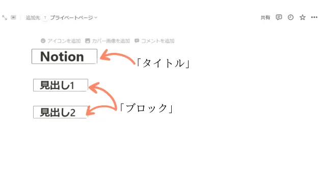Notionのタイトルとブロック説明画像
